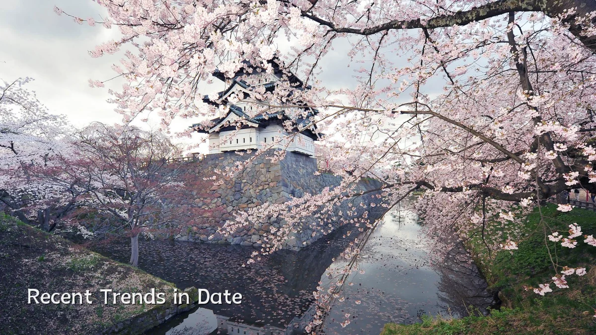 Recent Trends in Date